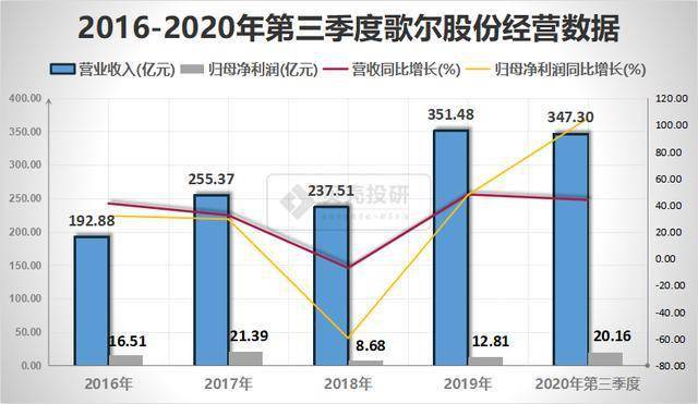歌爾股份最新市值，自然美景之旅與內(nèi)心的平和寧?kù)o探尋