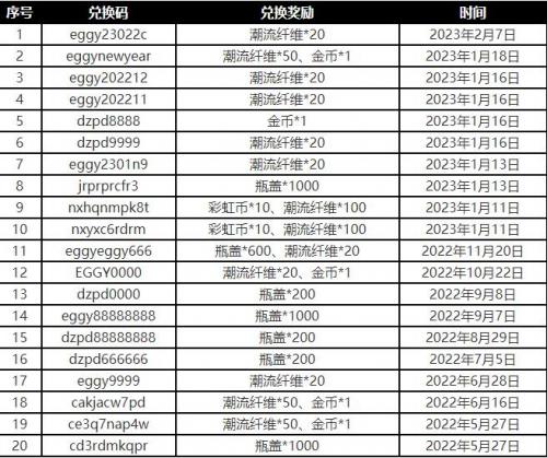今日最新蛋仔兌換碼,今日最新蛋仔兌換碼，一場(chǎng)充滿驚喜與歡笑的冒險(xiǎn)之旅