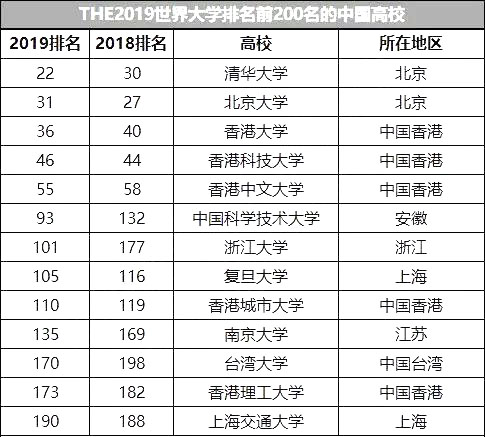 全國大學最新排名與友情故事，星光璀璨下的校園友誼之旅