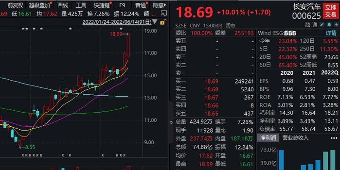 長(zhǎng)安汽車股票走勢(shì)最新,小紅書熱議長(zhǎng)安汽車股票走勢(shì)最新動(dòng)態(tài)揭秘??