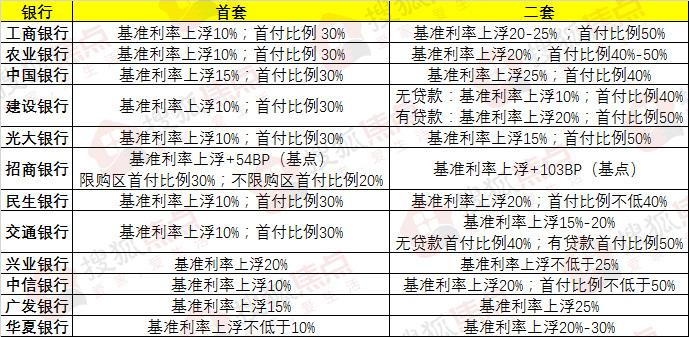 石家莊最新商貸利率深度解析，影響及觀點(diǎn)闡述