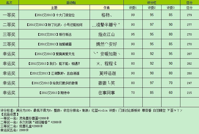 官門最新章節(jié)列表,官門最新章節(jié)列表與溫馨的日常故事