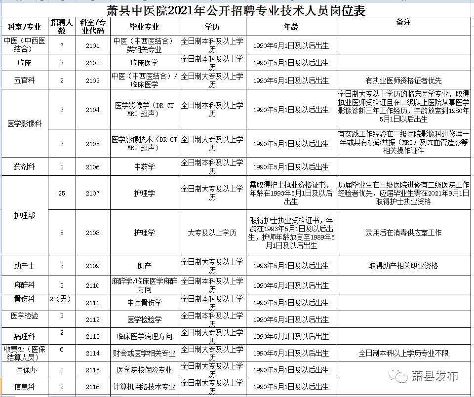 安徽蕭縣最新招聘信息概覽，最新崗位與招聘信息全解析