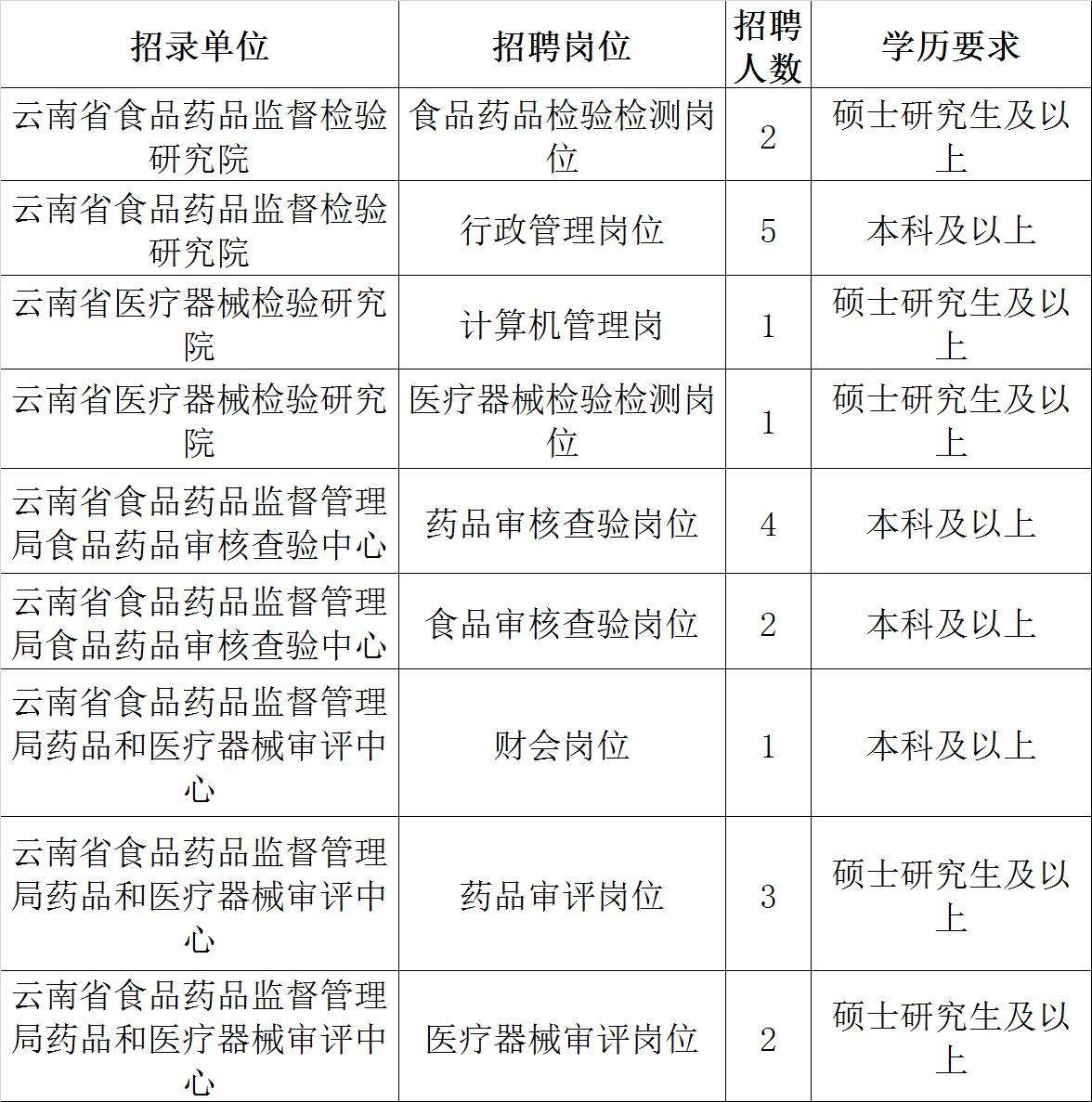 昆明檢驗(yàn)最新招聘信息,昆明檢驗(yàn)最新招聘信息指南
