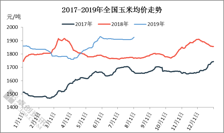 玉米最新價格行情預(yù)測，與自然美景對話的旅行啟示