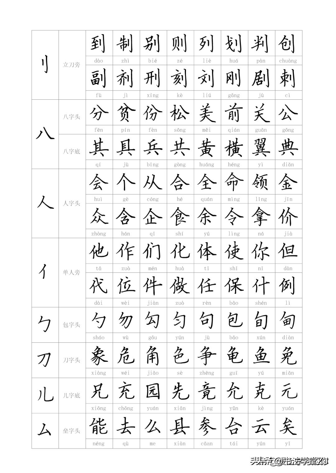 漢字偏旁部首大全，與自然美景的漢字之旅