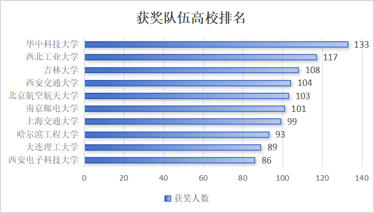 2024年新奧開獎(jiǎng)結(jié)果,實(shí)證分析細(xì)明數(shù)據(jù)_傳遞版16.733
