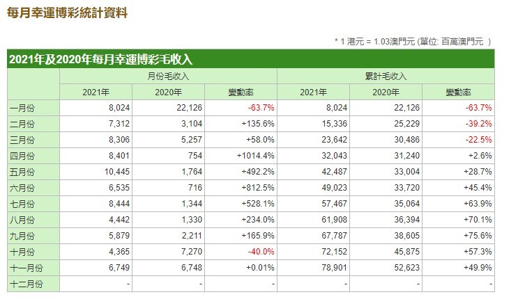 今晚澳門碼特開什么號(hào)碼,數(shù)據(jù)獲取方案_高速版36.551