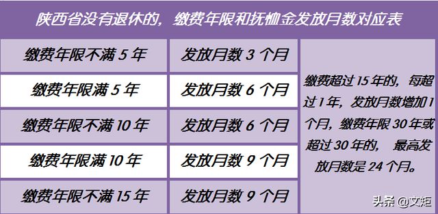 2015年喪葬費(fèi)撫恤金最新規(guī)定概覽