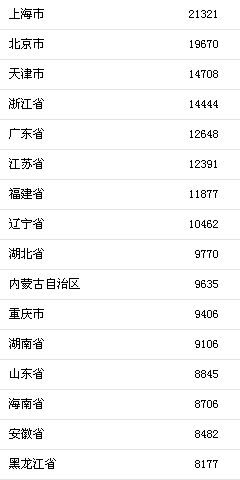 澳門神算子資料免費公開,實際確鑿數(shù)據解析統(tǒng)計_智慧版65.900