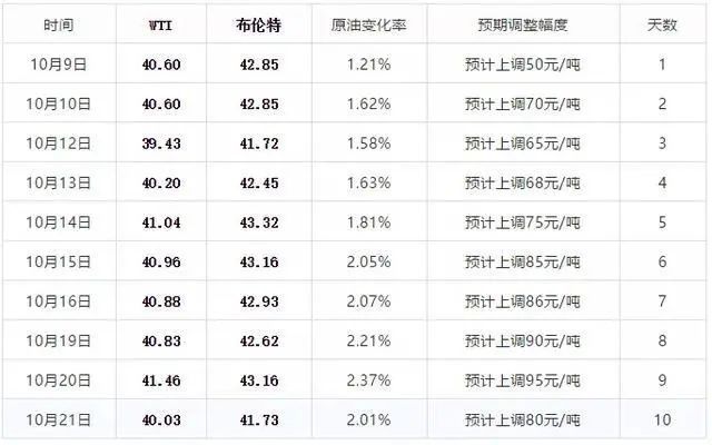 新澳今晚開獎結果查詢表34期,城鄉(xiāng)規(guī)劃_用心版95.352