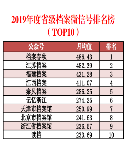 新奧資料免費(fèi)領(lǐng)取,全方位數(shù)據(jù)解析表述_數(shù)字版37.605