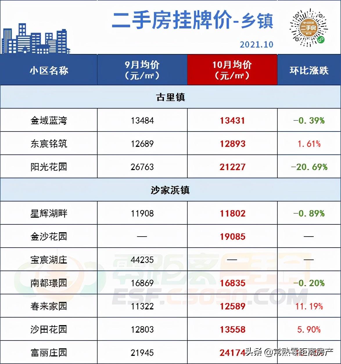 最新常熟房?jī)r(jià)走勢(shì)，科技與生活融合下的房?jī)r(jià)趨勢(shì)分析