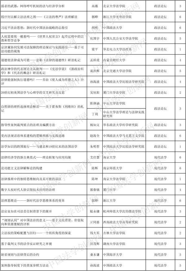 最新法學論文探討與解析