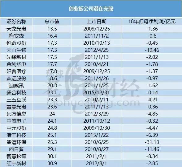 深度解析與觀點(diǎn)闡述，借殼上市的限制與探討