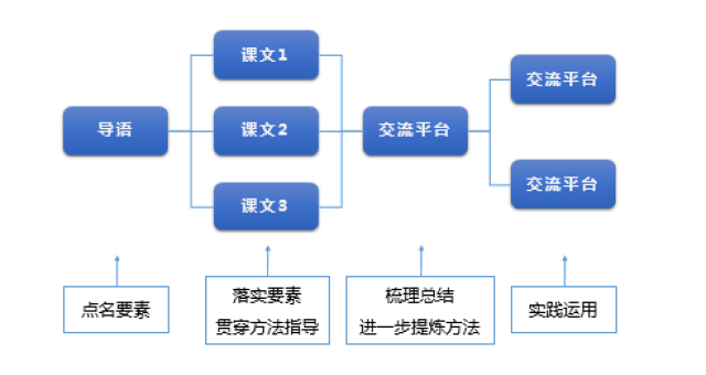 2017年郭廣生最新消息,統(tǒng)計材料解釋設(shè)想_交互版23.523