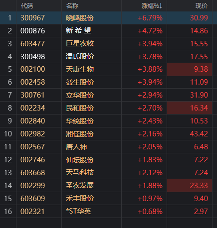 濟南隔墻板 第302頁