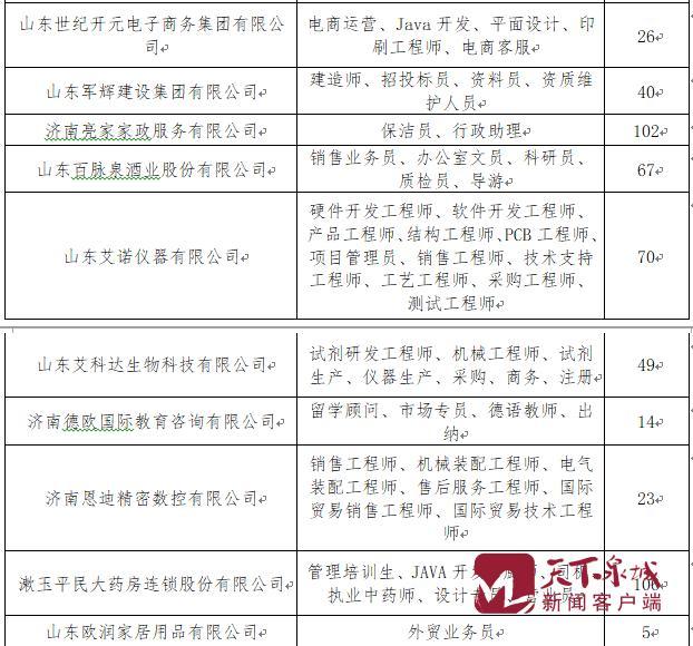 濟南外企最新招聘信息，科技革新驅(qū)動未來生活發(fā)展