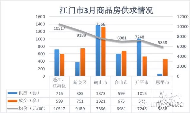 湖南省石門縣最新房價,數(shù)據(jù)引導(dǎo)執(zhí)行策略_社交版23.695