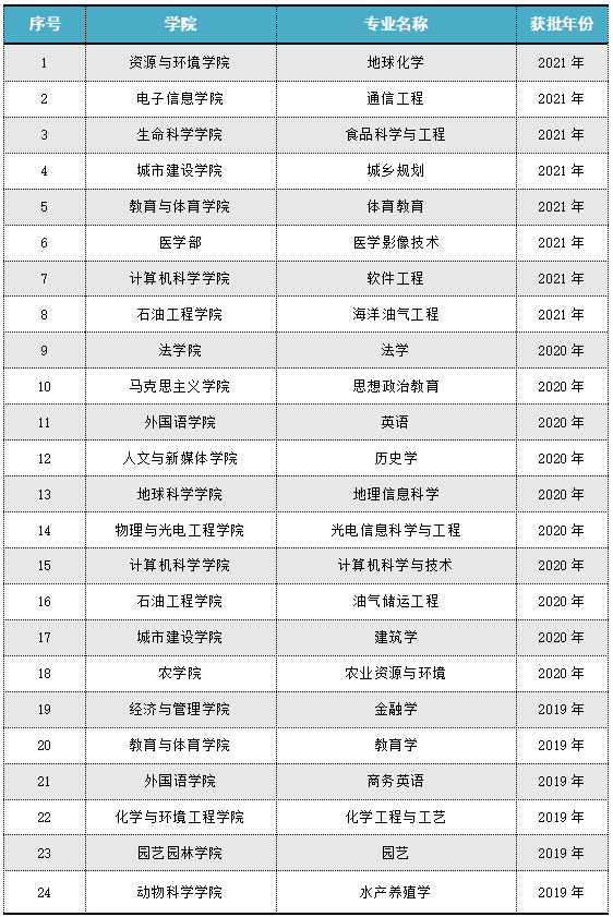 2024新澳資料免費大全,全面理解計劃_專業(yè)款23.137