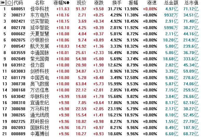 中通國(guó)脈最新消息,中通國(guó)脈最新消息，鑄就通信行業(yè)的堅(jiān)實(shí)支柱
