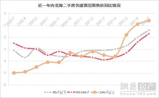 北海最新房價走勢圖,北海最新房價走勢圖，詳細步驟指南
