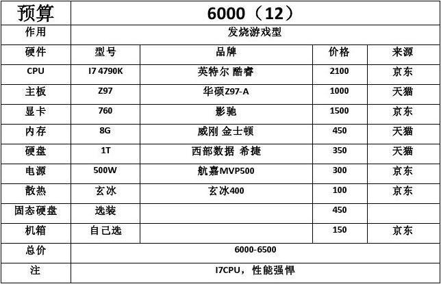 最新臺(tái)式電腦配置單，專屬科技堡壘的構(gòu)建指南??