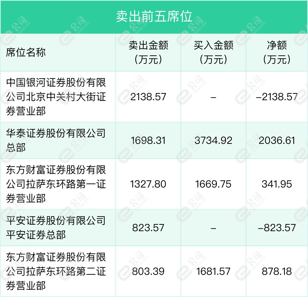 迪生力最新動(dòng)態(tài)更新，最新消息匯總