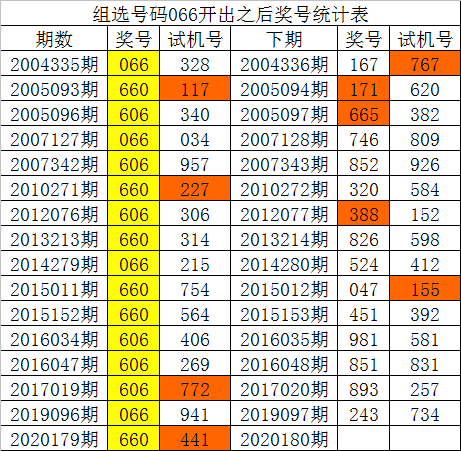 2025年新澳門彩歷史開獎(jiǎng)記錄走勢(shì)圖,時(shí)尚法則實(shí)現(xiàn)_樂享版62.690
