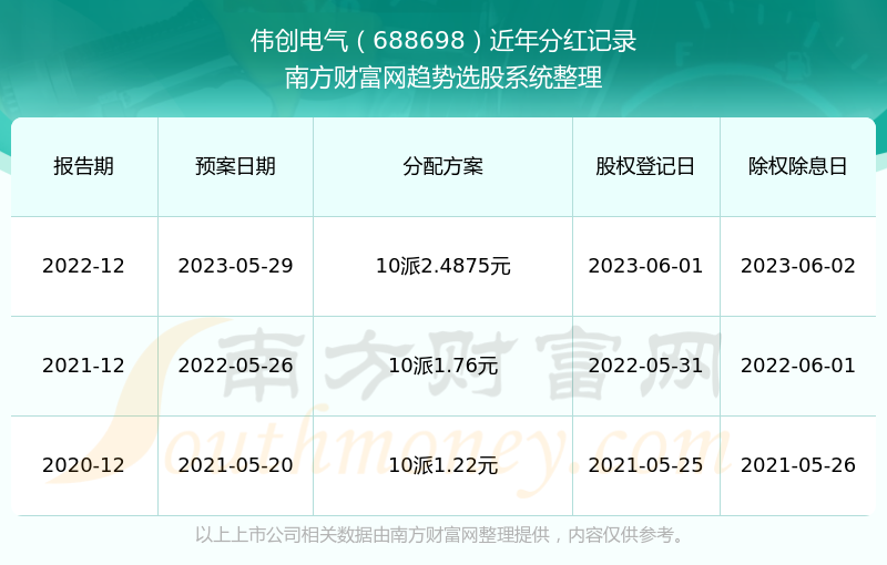2025澳門(mén)歷史記錄查詢(xún),電氣工程_閃電版62.287