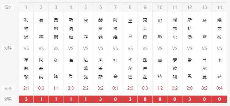 新澳六開彩開獎(jiǎng)結(jié)果記錄今天,全盤細(xì)明說明_編程版62.748