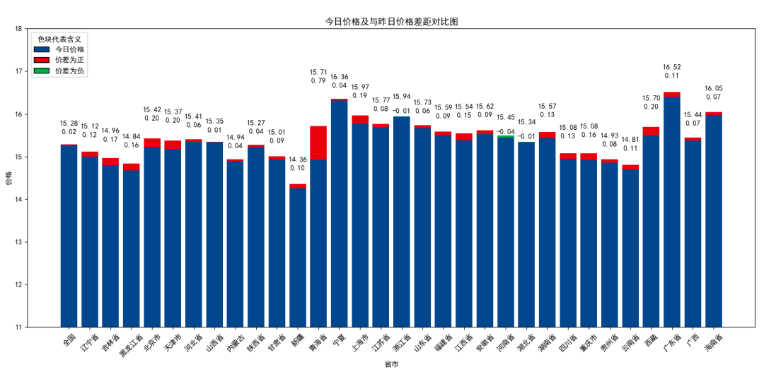 澳門(mén)天天彩期期精準(zhǔn),時(shí)代變革評(píng)估_世界版62.652