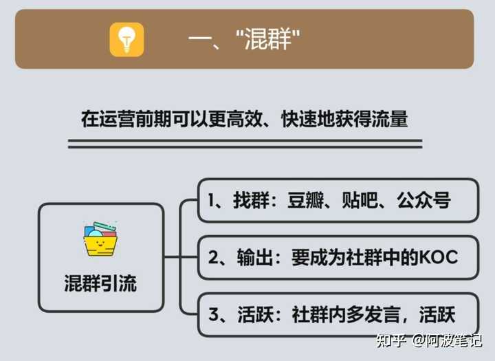最新引流方式詳解，一步步教你完成引流任務(wù)攻略