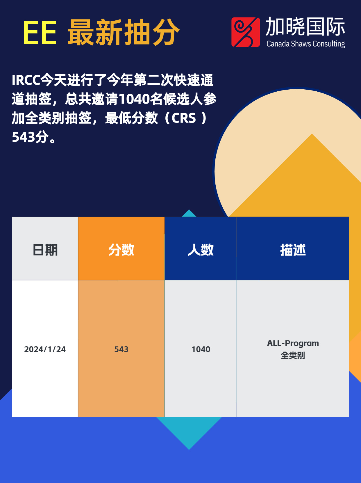EE最新分，引領(lǐng)電氣工程的三大要點(diǎn)深度解析
