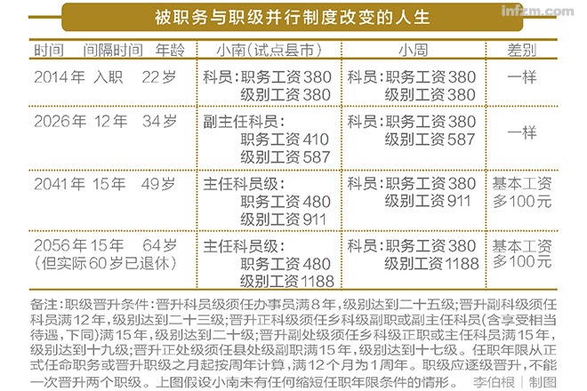 最新職級改革重塑職場階梯，激發(fā)人才新活力
