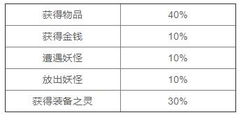 石家莊隔墻板 第179頁(yè)