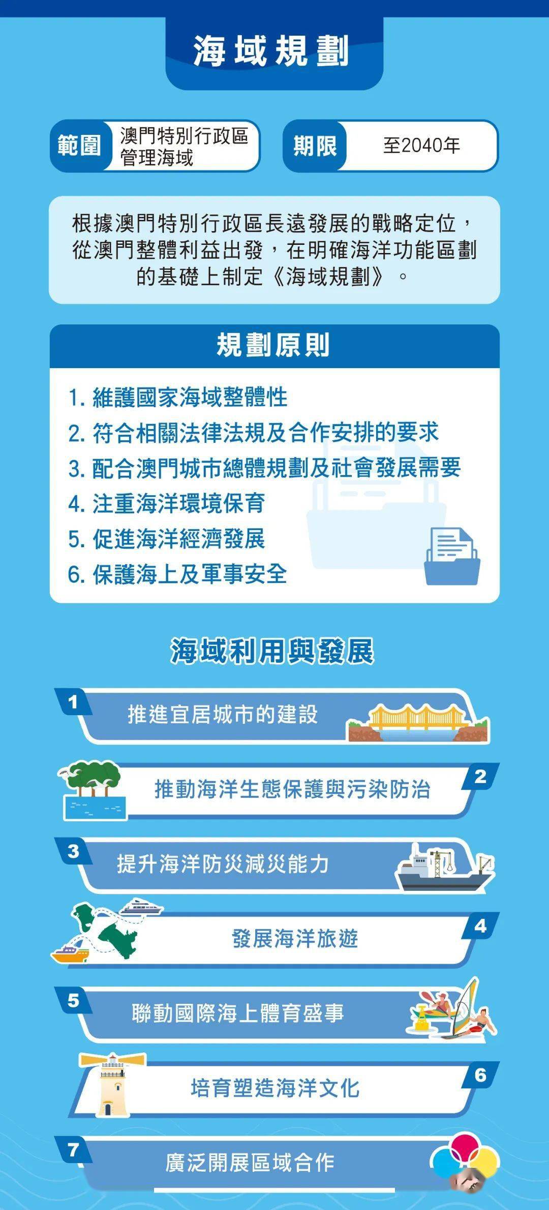 新澳門資料免費長期公開,2025,輕工技術(shù)與工程_共享版38.991