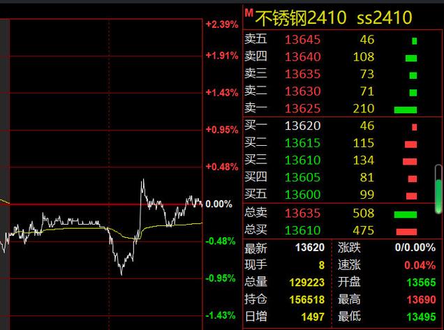 螺鋼期貨實時行情，自然美景的心靈探索之旅
