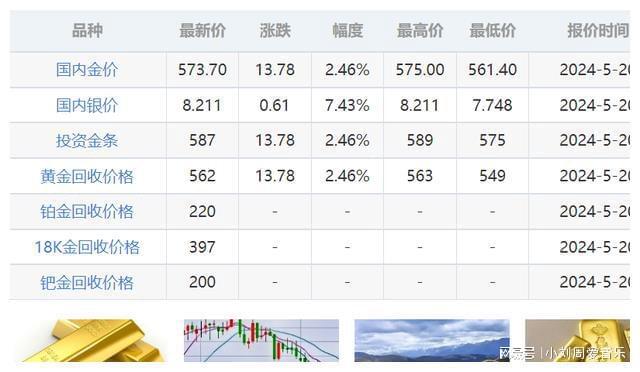 最新國(guó)際現(xiàn)貨金價(jià)行情動(dòng)態(tài)