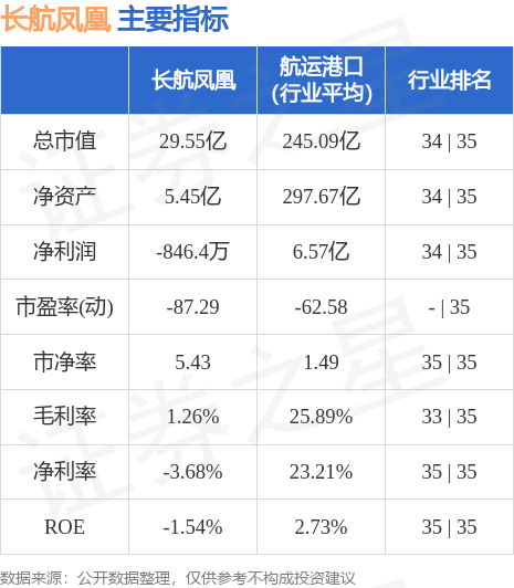 長(zhǎng)航鳳凰股票行情，乘風(fēng)破浪，開啟夢(mèng)想航程