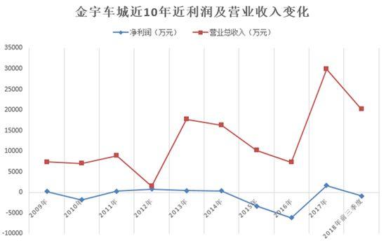 金宇股票，投資新機(jī)遇來臨??