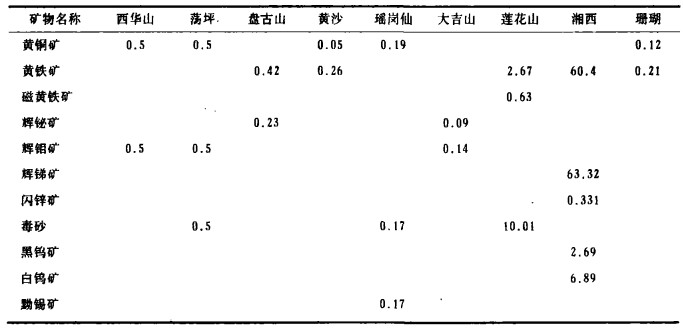 鎢精礦市場動態(tài)與報(bào)價概覽