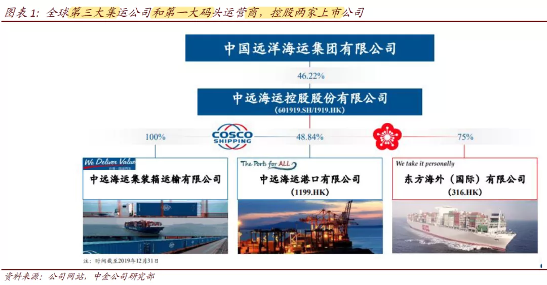 中遠(yuǎn)?？毓善鄙疃冉馕雠c未來(lái)前景展望