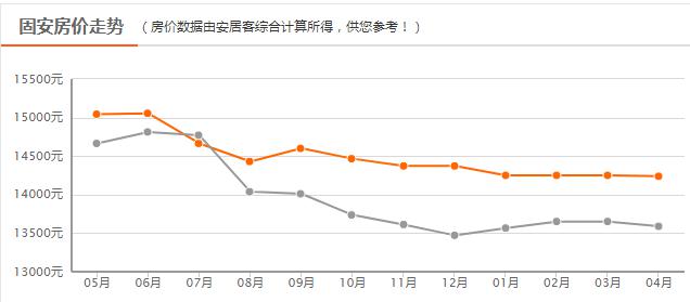 固安房價行情,固安房價行情，回顧與洞察
