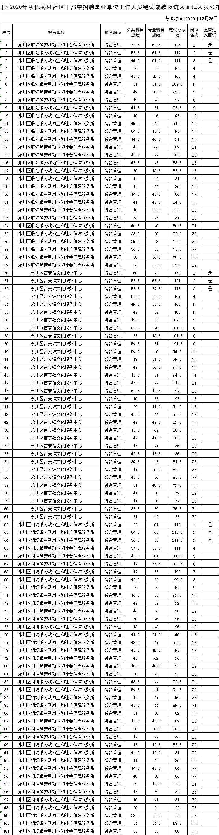 雄安新區(qū)隔墻板 第142頁