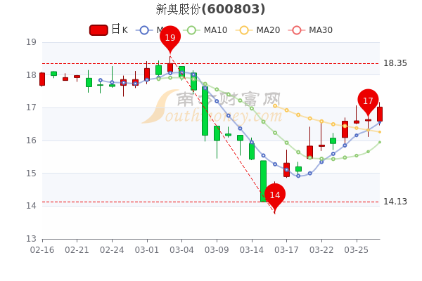 新奧股份，科技領(lǐng)航，股票展望美好未來(lái)