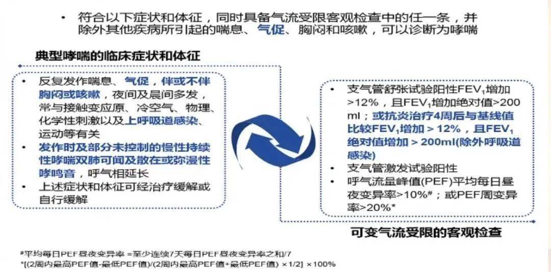 哮喘最新研究，科技重塑生活，智能引領(lǐng)健康之路