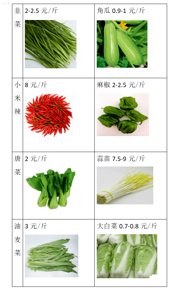 杭州蔬菜批發(fā)價(jià)格一覽表