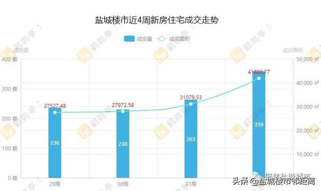 鹽城最新房價(jià)8月,鹽城最新房價(jià)8月，多維度視角下的市場探析