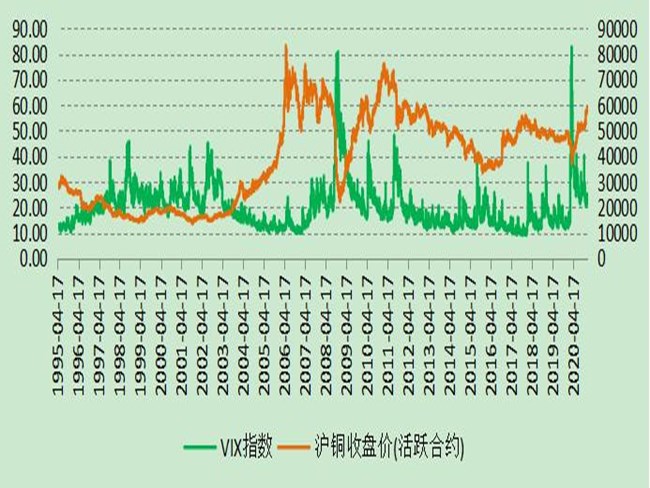 銅材最新價(jià)格走勢(shì)圖與溫馨銅友故事回顧